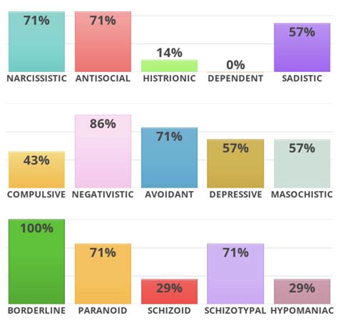 personality quiz idrlabs|idr labs personality type test.